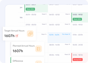 Shift schedule for hospitality employees at a hotel, displaying key performance indicators (KPIs). The KPI 'target annual hours' is set at 1607, the 'planned annual hours' are also 1607h, resulting in a 'difference' of zero. This efficient hotel management system ensures precise scheduling and workforce optimization.