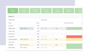Screenshot of an employee schedule in week 12, showcasing planned and worked shifts of various employees.