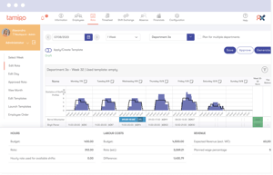 Screenshot of tamigo’s powerful KPI and reporting feature, designed for retail and hospitality companies. The image displays staffing profiles and shifts of various retail employees, enabling data-driven insights for efficient workforce management.