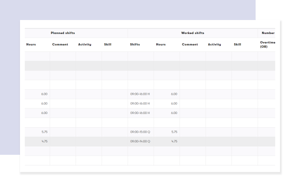 Screenshot der Mitarbeiterplanungssoftware von tamigo mit Anzeige der geplanten und geleisteten Schichten für ein effizientes Personalmanagement.