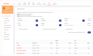 Captura de ecrã de uma solução abrangente de workforce management em ação, mostrando exportações de folhas de pagamento para um retalhista. A síntese inclui a data de início, a data de fim e os detalhes do departamento, bem como os nomes dos funcionários, os departamentos, os turnos planeados, os turnos originais e as horas trabalhadas.